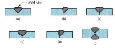 , Built to Hold: The Key Types of Welding Joints and When to Use Them