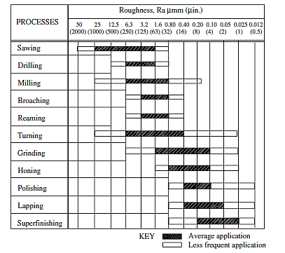 , How Material Removal Rate Affects Surface Quality and Production Speed