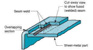 , Built to Hold: The Key Types of Welding Joints and When to Use Them