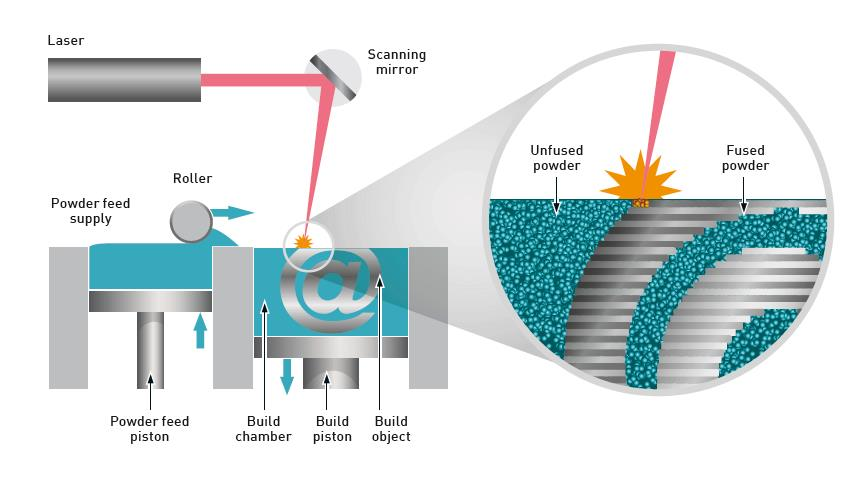 , How Manufacturing Affects the Mechanical Properties of Materials