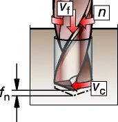 , Essential Formulas for Calculating Drilling Parameters
