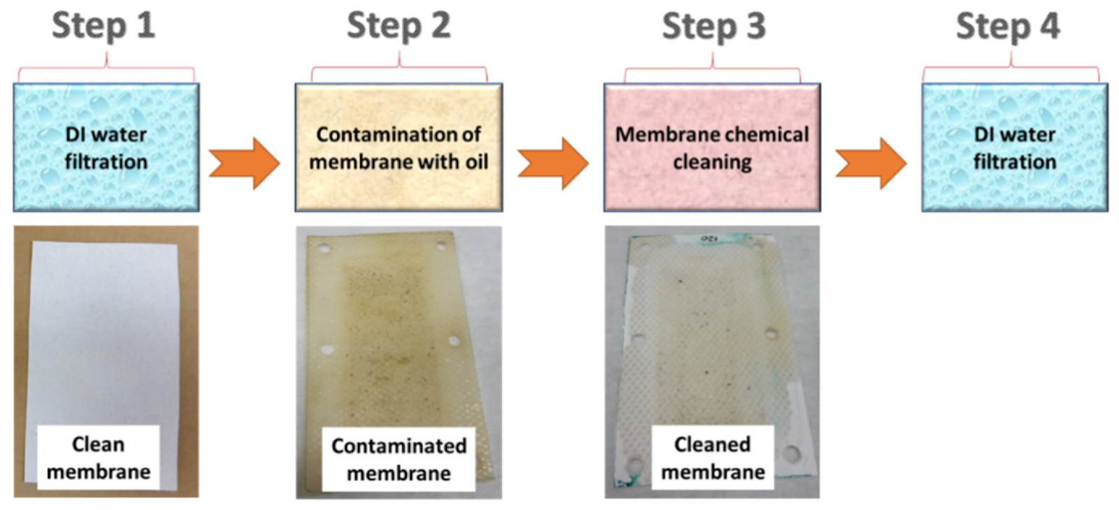 , Enhancing Materials: A Look into Surface Treatment Processes
