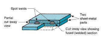 , Built to Hold: The Key Types of Welding Joints and When to Use Them
