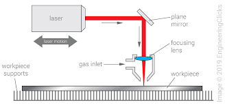 , Unpacking the Machining Response of Composite Materials
