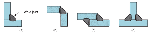 , Built to Hold: The Key Types of Welding Joints and When to Use Them