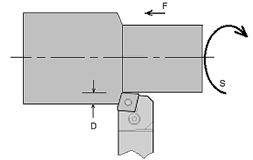 , How Material Removal Rate Affects Surface Quality and Production Speed