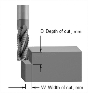 , How Material Removal Rate Affects Surface Quality and Production Speed