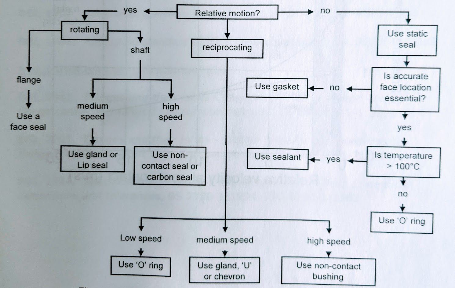 , Sealing the Deal: Principles and Applications of Mechanical Seals in Engineering