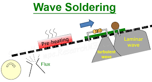 , Adhesive Bonding Technology: Innovations in Joining Without Fasteners
