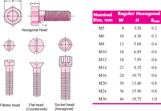 , &#8220;Holding It Together: The Art and Science of Mechanical Fastenings&#8221;