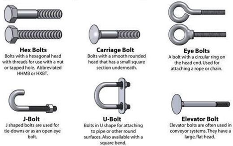 , &#8220;Holding It Together: The Art and Science of Mechanical Fastenings&#8221;