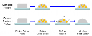 , Adhesive Bonding Technology: Innovations in Joining Without Fasteners