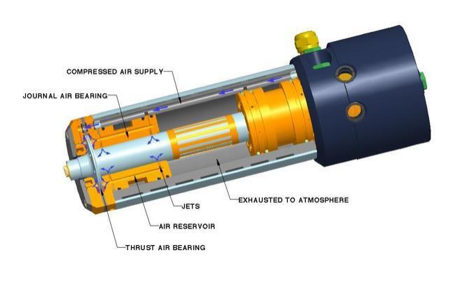 , The Backbone of Motion: Understanding the Operation and Applications of Bearings