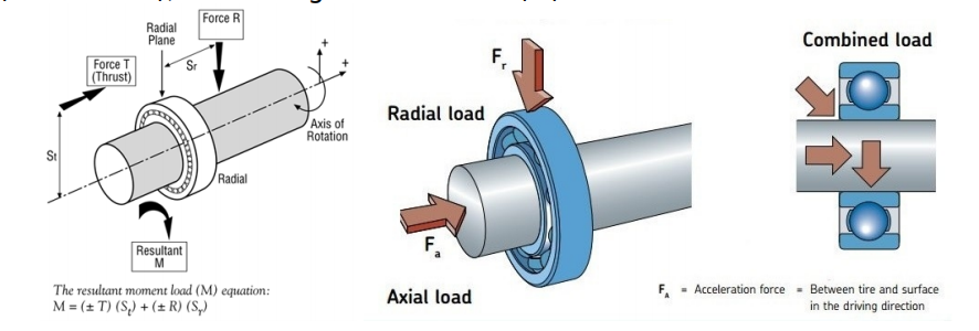 , The Backbone of Motion: Understanding the Operation and Applications of Bearings