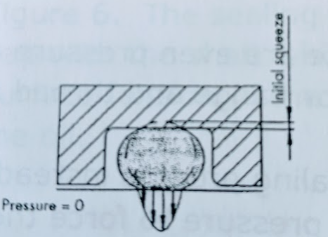 , Sealing the Deal: Principles and Applications of Mechanical Seals in Engineering