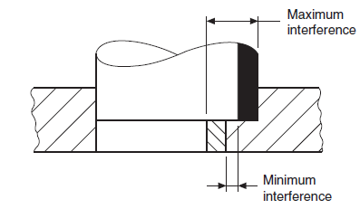 , Fitting It All Together: The Critical Role of Limits and Fits