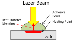, Adhesive Bonding Technology: Innovations in Joining Without Fasteners