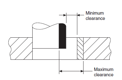 , Fitting It All Together: The Critical Role of Limits and Fits