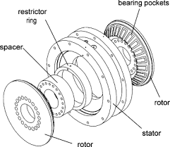, The Backbone of Motion: Understanding the Operation and Applications of Bearings