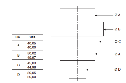 , Fitting It All Together: The Critical Role of Limits and Fits