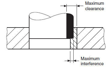 , Fitting It All Together: The Critical Role of Limits and Fits