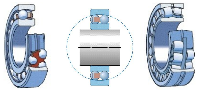 , The Backbone of Motion: Understanding the Operation and Applications of Bearings