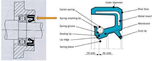, Sealing the Deal: Principles and Applications of Mechanical Seals in Engineering