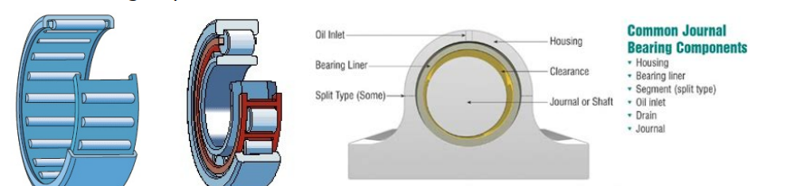 , The Backbone of Motion: Understanding the Operation and Applications of Bearings