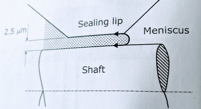 , Sealing the Deal: Principles and Applications of Mechanical Seals in Engineering
