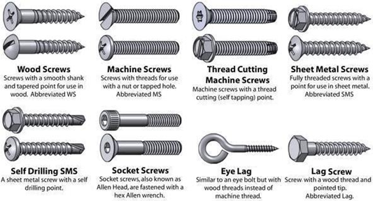 , &#8220;Holding It Together: The Art and Science of Mechanical Fastenings&#8221;