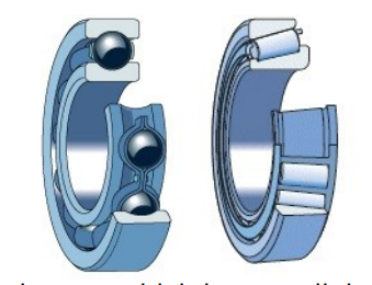 , The Backbone of Motion: Understanding the Operation and Applications of Bearings