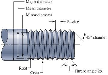 , &#8220;Holding It Together: The Art and Science of Mechanical Fastenings&#8221;
