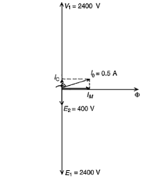, Step Up Your Knowledge: Induction Principles in Transformers