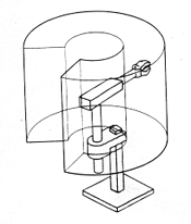 , The Basics of Operating Envelopes and Operational Modes in Automation