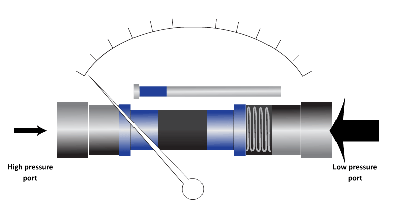 , Electromagnetic Transducers, Actuators and Sensors: Principles, Design, and Real-World Applications