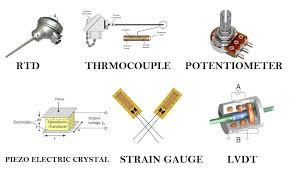 , Electromagnetic Transducers, Actuators and Sensors: Principles, Design, and Real-World Applications