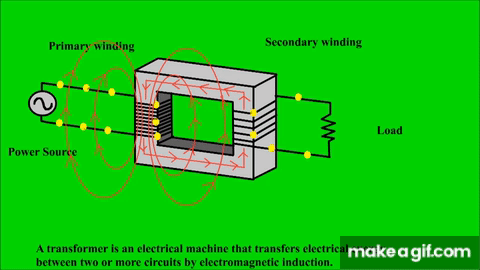 , Step Up Your Knowledge: Induction Principles in Transformers