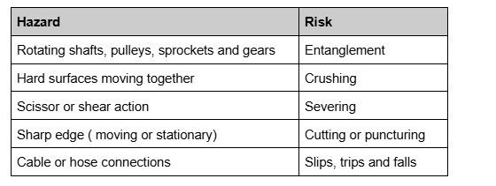 , Safety Challenges in Industrial Robotics