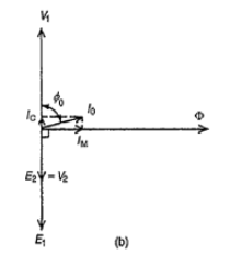 , Step Up Your Knowledge: Induction Principles in Transformers