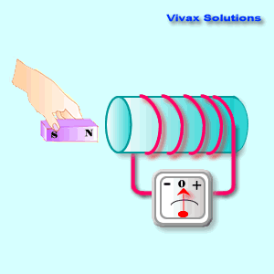 , Unlocking the Principles of Electromagnetic Induction