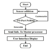 , Designing Trust: Why User Interfaces Matter in Robotics