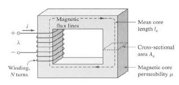 , Unlocking the Principles of Electromagnetic Induction