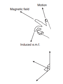 , Unlocking the Principles of Electromagnetic Induction