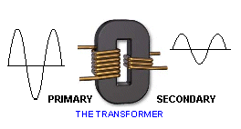 , From Power Stations to Your Home: The Role of Transformers