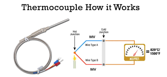 , Electromagnetic Transducers, Actuators and Sensors: Principles, Design, and Real-World Applications