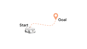 , How Robots Learn: Understanding the Main Programming Methods