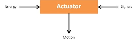 , Electromagnetic Transducers, Actuators and Sensors: Principles, Design, and Real-World Applications