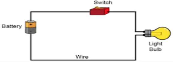 , Unlocking the Principles of Electromagnetic Induction