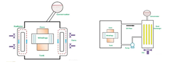 , From Power Stations to Your Home: The Role of Transformers