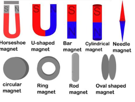 , Unlocking the Principles of Electromagnetic Induction